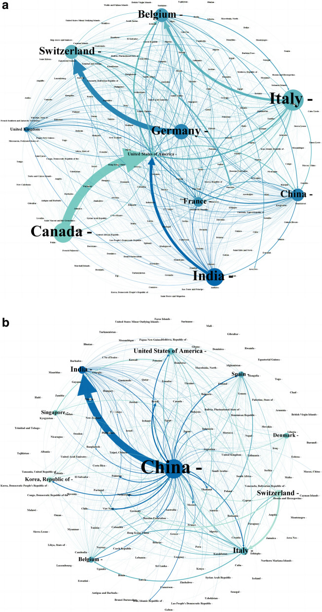 China's position and competitiveness in the global antibiotic value chain: implications for global health.