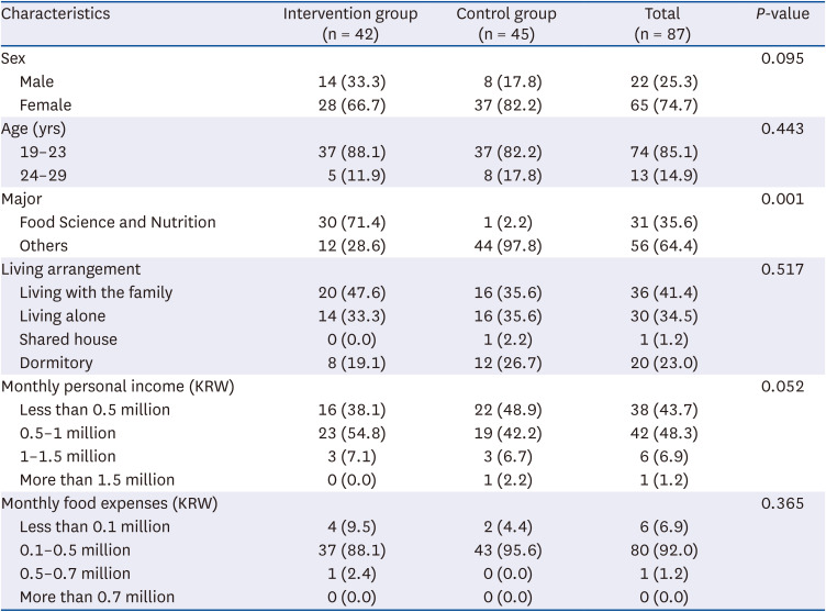 Evaluating the effectiveness of a food literacy pilot program for university students: using a mixed-methods research approach.