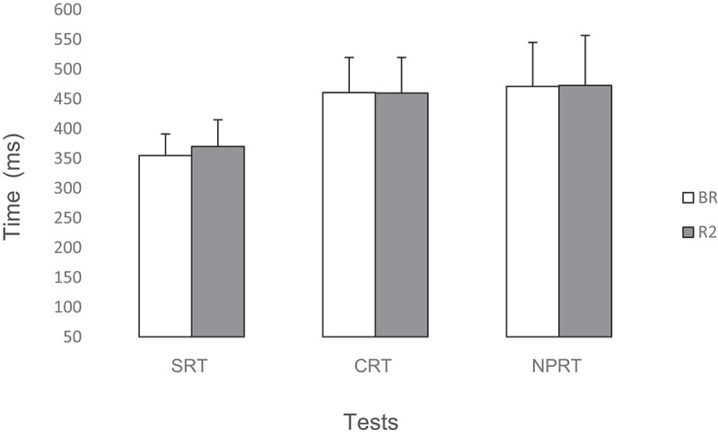 Effects of Ramadan on cognitive functions in young boys.