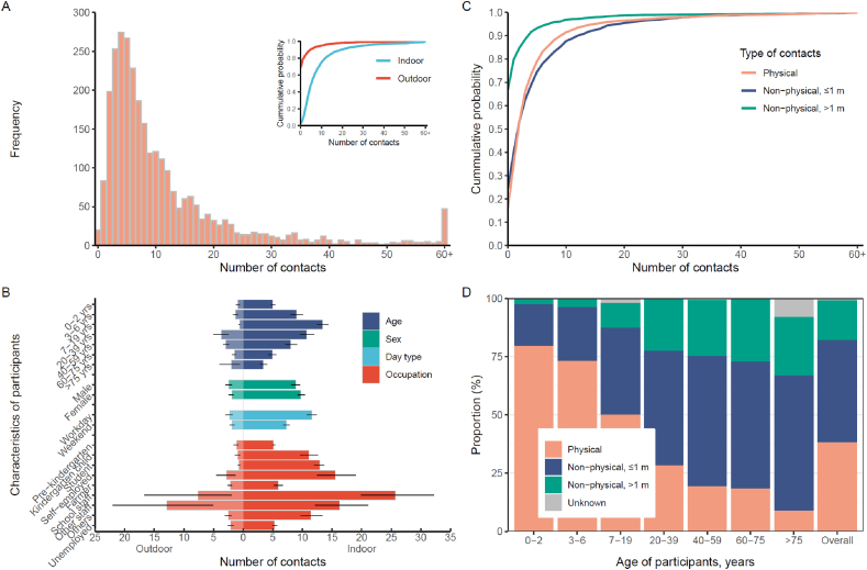 Social contact patterns and their impact on the transmission of respiratory pathogens in rural China