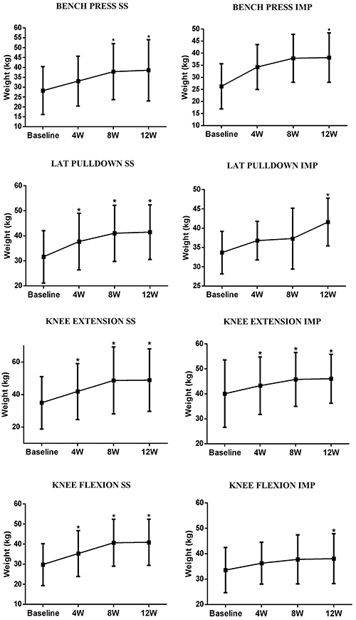 Effects of imposed and self-selected exercise on perceptual and affective responses, muscle function, quality, and functionality of strength training in older women and men: a randomized trial.