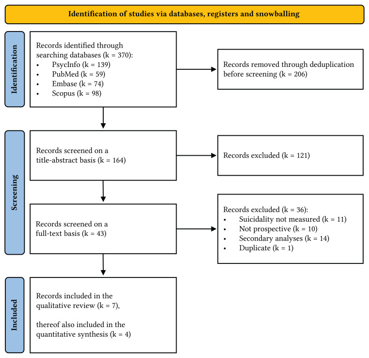 Effectiveness of Attachment-Based Family Therapy for Suicidal Adolescents and Young Adults: A Systematic Review and Meta-Analysis.