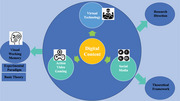 The Effect of Digital Era on Human Visual Working Memory