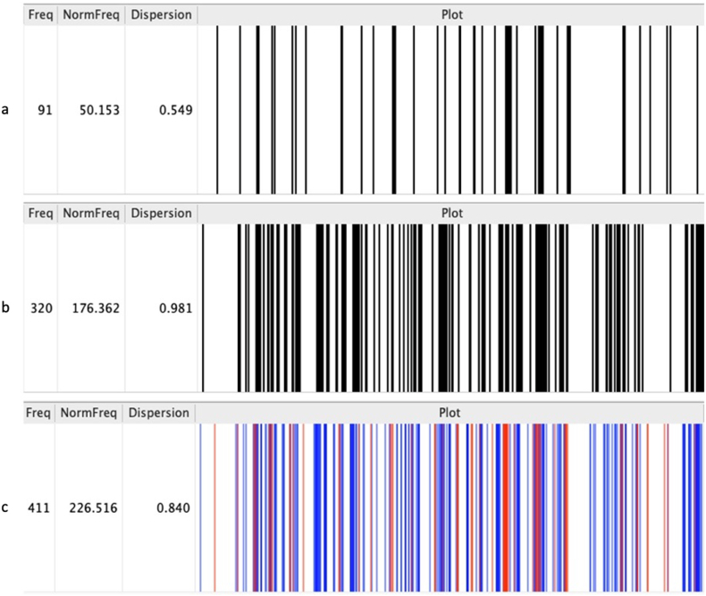 Inaccurate communication in health sciences: The case of ‘partial artemisinin resistance’ for the treatment of malaria