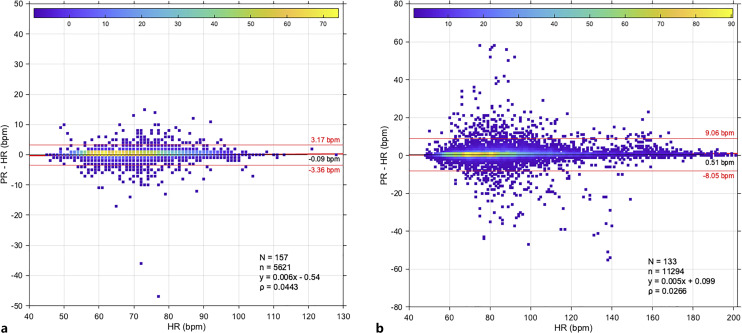 Multicenter Evaluation of Machine-Learning Continuous Pulse Rate Algorithm on Wrist-Worn Device.