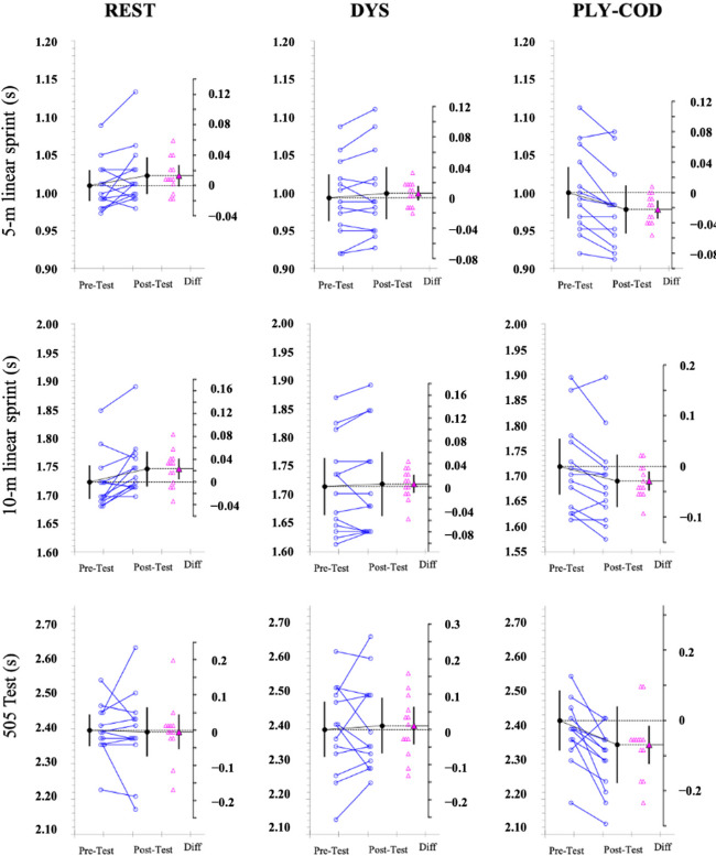 Effects of Different Post Warm-Up Strategies for Non-Starter Players in Futsal.
