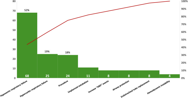 Increasing Premedication for Neonatal Intubation: A Quality Improvement Initiative.