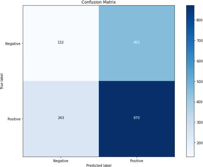 Site-specific prediction of O-GlcNAc modification in proteins using evolutionary scale model.
