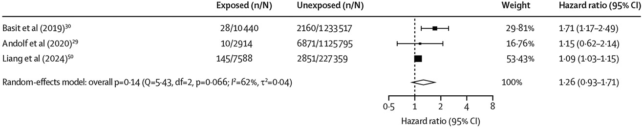 Associations between adverse pregnancy outcomes and cognitive impairment and dementia: a systematic review and meta-analysis