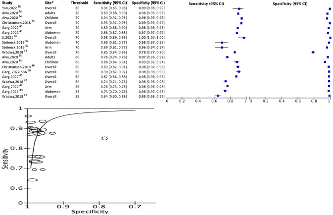 Evaluating the precision and reliability of real-time continuous glucose monitoring systems in ambulatory settings: a systematic review.
