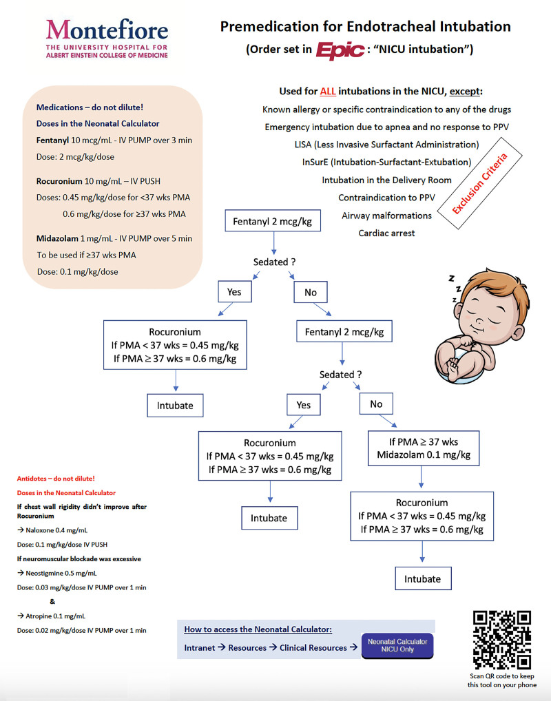 Increasing Premedication for Neonatal Intubation: A Quality Improvement Initiative.