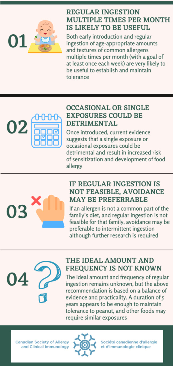 Primary prevention of food allergy: beyond early introduction.