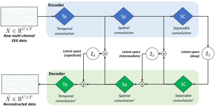 hvEEGNet: a novel deep learning model for high-fidelity EEG reconstruction.