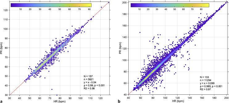 Multicenter Evaluation of Machine-Learning Continuous Pulse Rate Algorithm on Wrist-Worn Device.