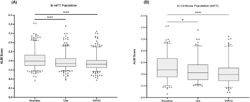 Real-life study on the effectiveness and safety of sofosbuvir/velpatasvir-based antiviral agents for hepatitis C eradication in Chinese patients