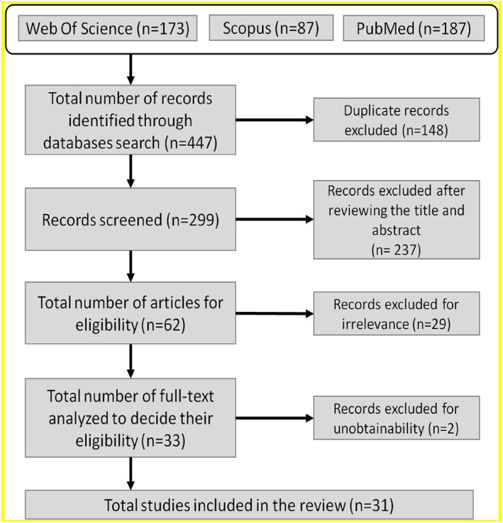 An overview of the risk factors for producing fifth metatarsal fracture in sports activities: A systematic review.