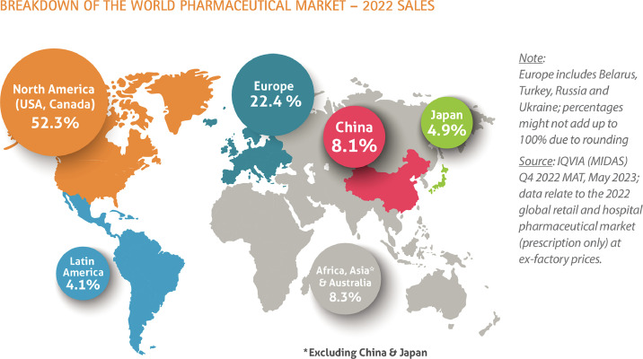Stars, stripes and scripts: Innovations and challenges in US pharmacy.
