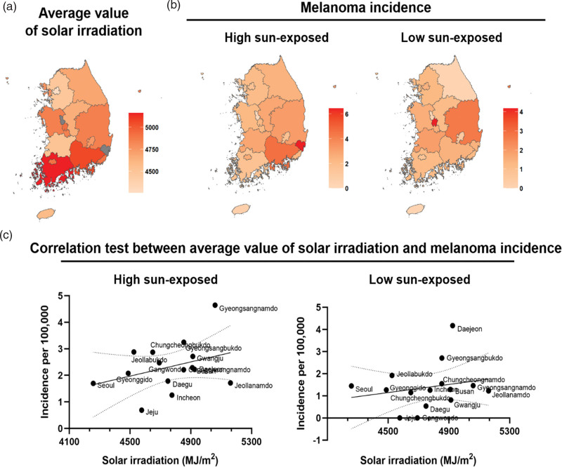 Pediatric melanoma incidence and survival: a fifteen-year nationwide retrospective cohort study in Korea.