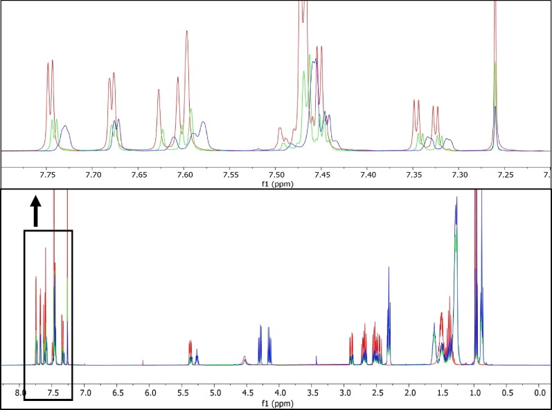 Incompatibility of antimalarial drugs: challenges in formulating combination products for malaria.