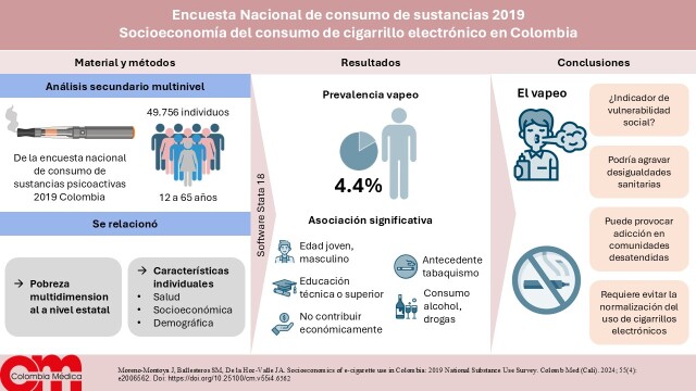 Socioeconomics of e-cigarette use in Colombia: 2019 National Substance Use Survey.