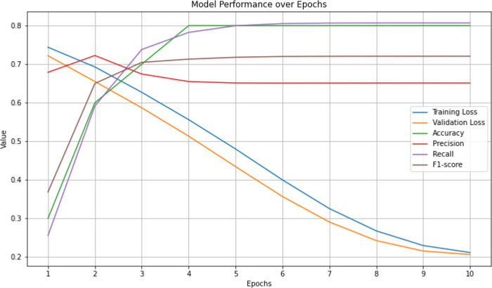 Site-specific prediction of O-GlcNAc modification in proteins using evolutionary scale model.