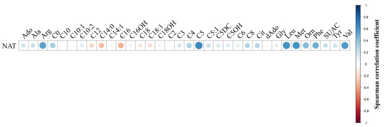 N-Acetyltyrosine as a Biomarker of Parenteral Nutrition Administration in First-Tier Newborn Screening Assays.
