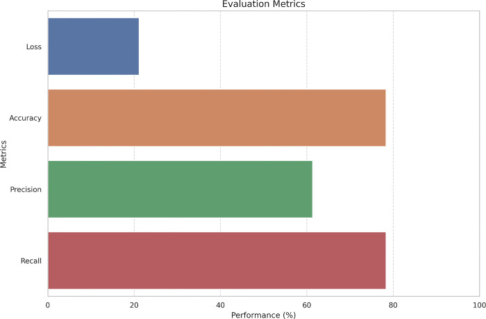 Site-specific prediction of O-GlcNAc modification in proteins using evolutionary scale model.
