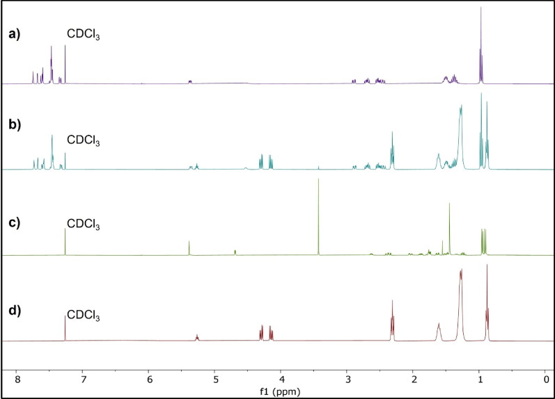 Incompatibility of antimalarial drugs: challenges in formulating combination products for malaria.