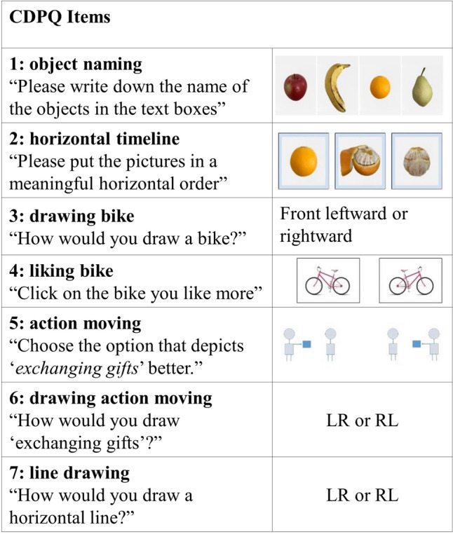 One direction? Cultural aspects of the mental number line beyond reading direction.