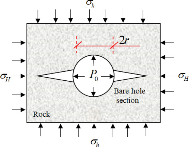 Longitudinal splitting and grouting in deep buried rock layers based on the coupling effect between slurry and rock.