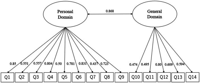 Development and validation of the Japanese version of the Public Attitudes Toward Epilepsy (PATE-J) Scale.
