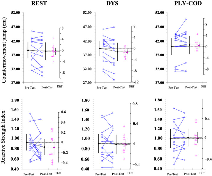 Effects of Different Post Warm-Up Strategies for Non-Starter Players in Futsal.