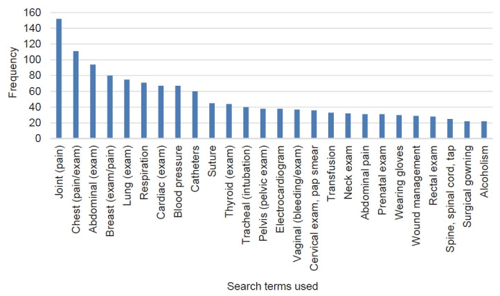 Medical student needs for e-learning: perspectives of the generation Z.