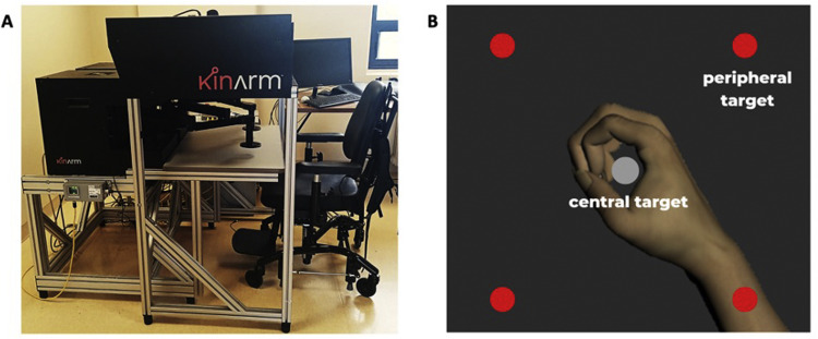 Robotic Rigor: Validity of the Kinarm End-Point Robot Visually Guided Reaching Test in Multiple Sclerosis