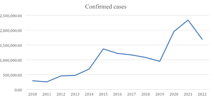 Cost of the national malaria control program and cost-effectiveness of indoor residual spraying and insecticide-treated bed net interventions in two districts of Madagascar.