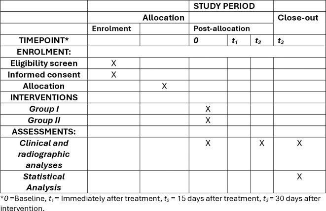 Antimicrobial photodynamic therapy effects mediated by methylene blue in surfactant medium as an adjuvant treatment of teeth with apical periodontitis and presence of fistula-Protocol for randomized, controlled, double-blind clinical trial.