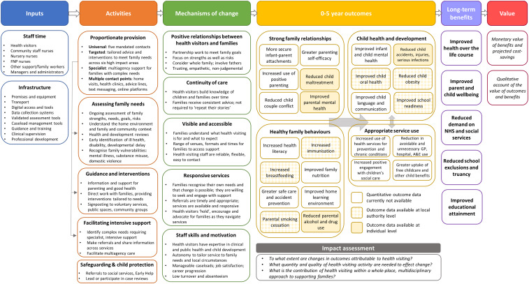 How should policymakers, funders, and research teams mobilize to build the evidence base on universal early years services?