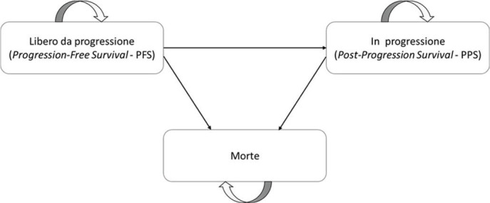Analisi di costo-efficacia di brentuximab vedotin in combinazione con doxorubicina, vinblastina e dacarbazina (AVD) in pazienti adulti affetti da linfoma di Hodgkin in stadio IV.