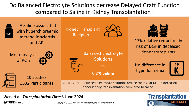 Balanced Electrolyte Solutions Versus 0.9% Saline for Kidney Transplantation: An Updated Systematic Review and Meta-analysis.