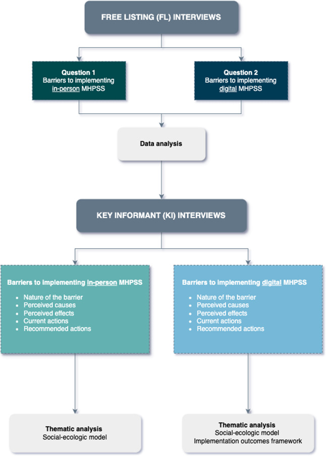 Assessing local service providers' needs for scaling up MHPSS interventions for Ukrainian refugees: Insights from Poland, Slovakia, and Romania.