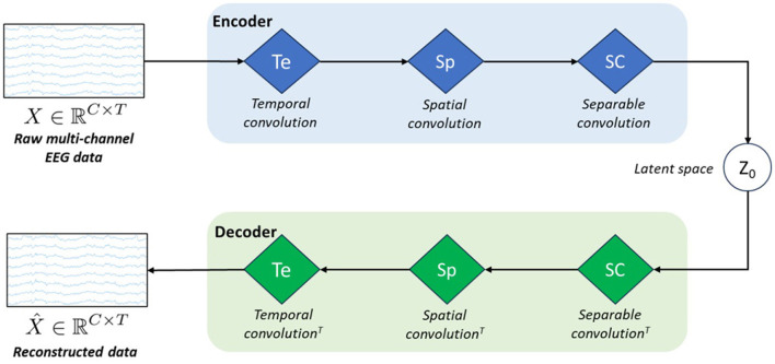 hvEEGNet: a novel deep learning model for high-fidelity EEG reconstruction.