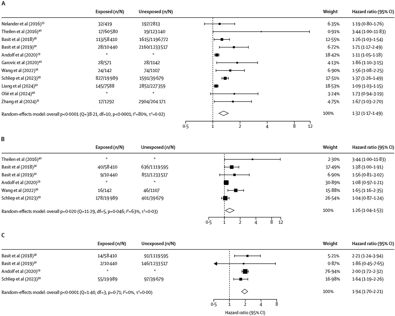 Associations between adverse pregnancy outcomes and cognitive impairment and dementia: a systematic review and meta-analysis