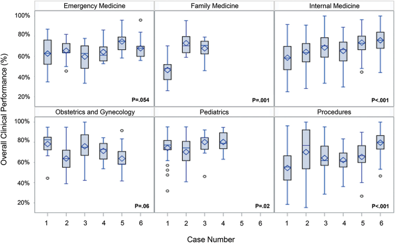 Improving medical students' responses to emergencies with a simulated cross-cover paging curriculum.