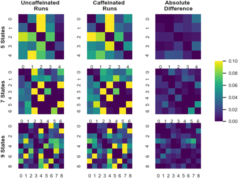 Generative dynamical models for classification of rsfMRI data.