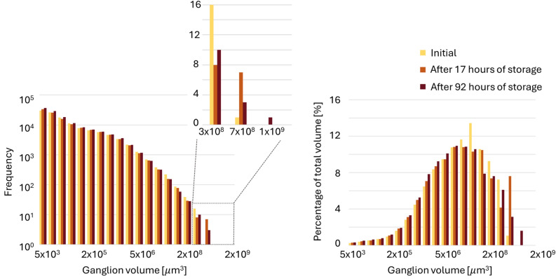 Multiscale experimental study of H[Formula: see text]/brine multiphase flow in porous rock characterizing relative permeability hysteresis, hydrogen dissolution, and Ostwald ripening.