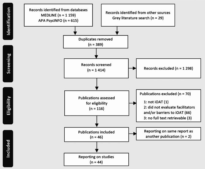 Challenges for the implementation of injectable opioid agonist treatment: a scoping review.