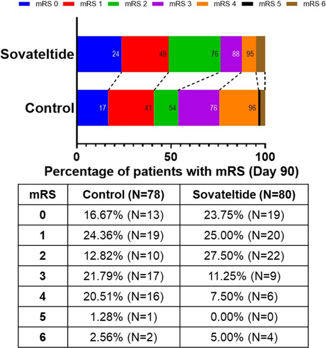 Efficacy and Safety of Sovateltide in Patients with Acute Cerebral Ischaemic Stroke: A Randomised, Double-Blind, Placebo-Controlled, Multicentre, Phase III Clinical Trial.