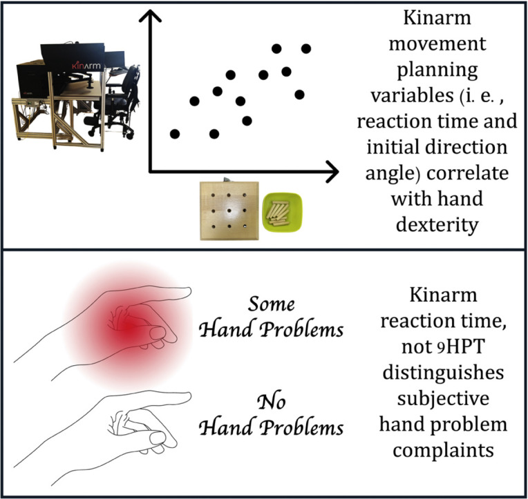 Robotic Rigor: Validity of the Kinarm End-Point Robot Visually Guided Reaching Test in Multiple Sclerosis