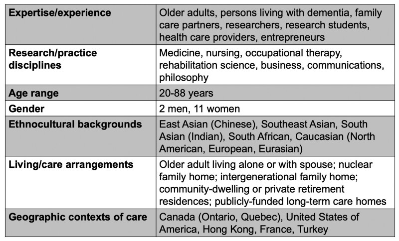 Co-creating Humanistic AI AgeTech to Support Dynamic Care Ecosystems: A Preliminary Guiding Model.