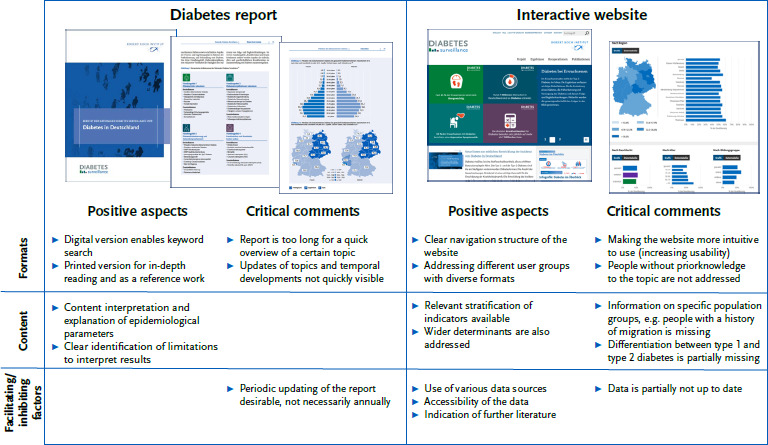 Surveillance of non-communicable diseases: What matters to users? A qualitative interview study.